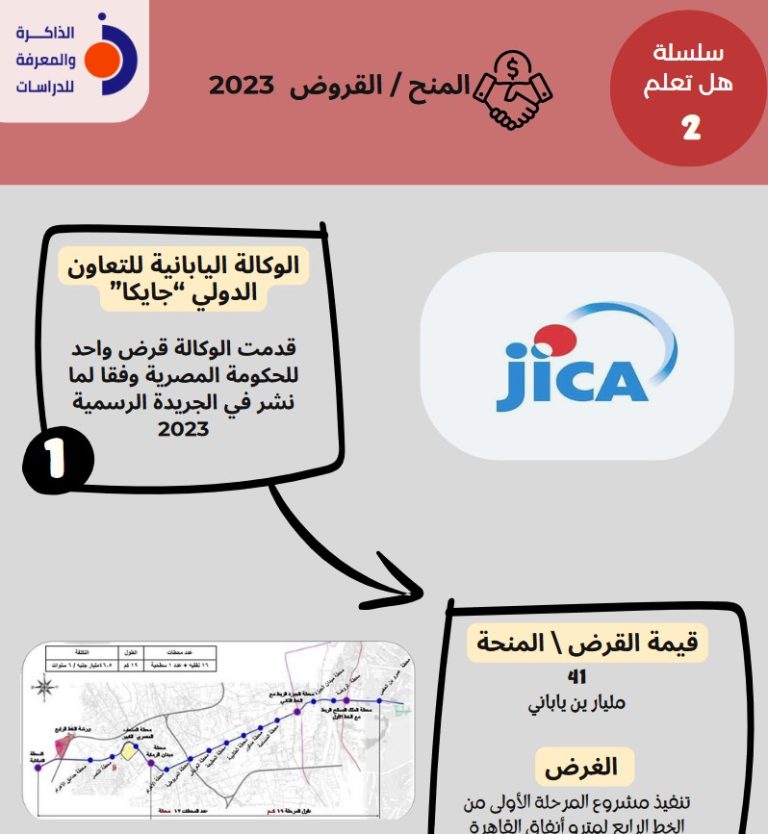 هل تعلم 2