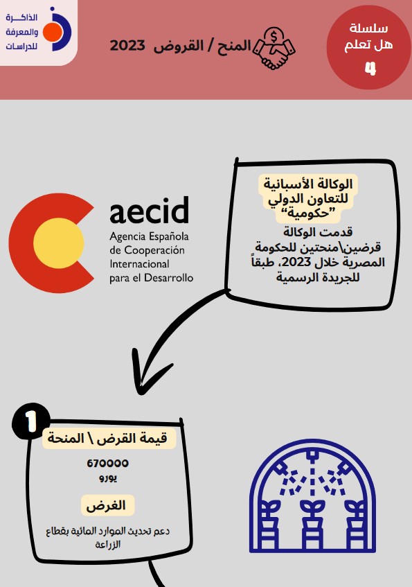 هل تعلم 4